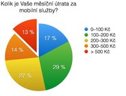 Statistiky mladých uživatelů