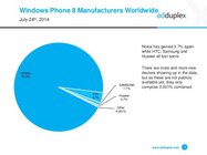 Statistiky Windows Phone