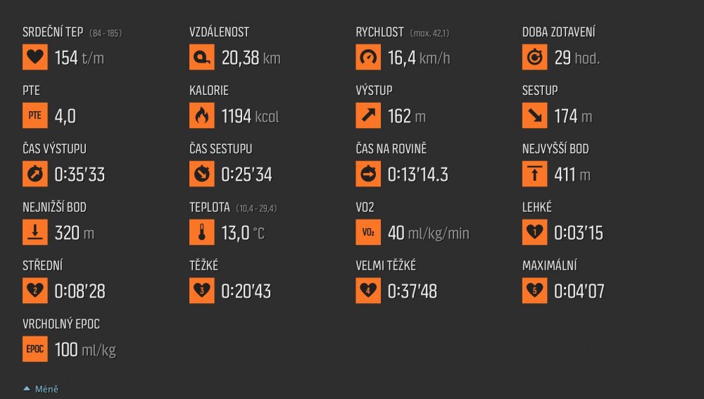 Suunto Ambit 3 Peak Sapphire