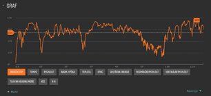 Suunto Ambit 3 Peak Sapphire
