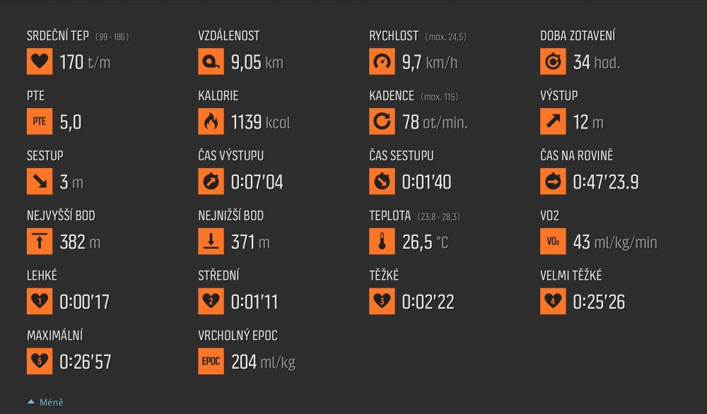 Suunto Ambit 3 Peak Sapphire