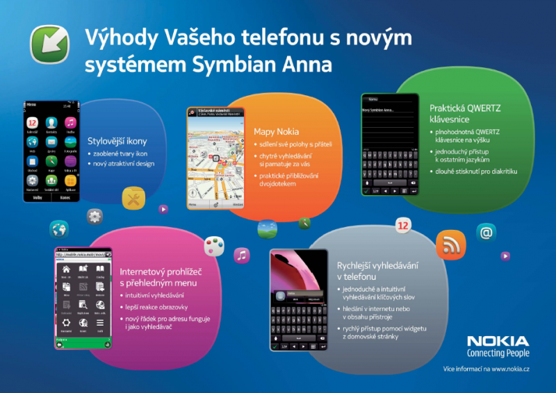 Symbian Anna