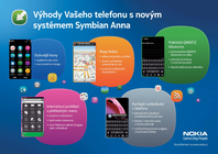 Symbian Anna