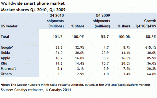 System Q4 2010 tab