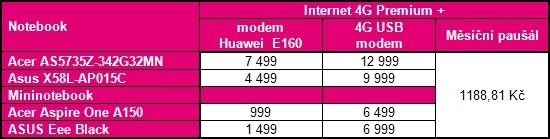 T-Mobile: čtyři nové notebooky za zvýhodněnou cenu