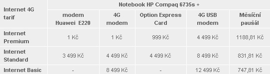 T-Mobile dává data se slevou, notebook s internetem za 1 Kč
