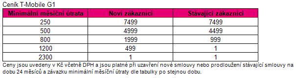 T-Mobile G1: cena a dostupnost prvního Androidu v ČR