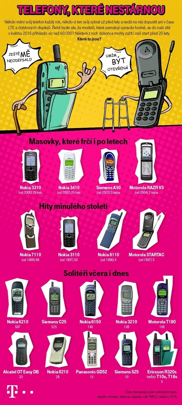 T-Mobile: infografika