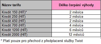 T-Mobile nabízí volání za korunu do vlastní sítě