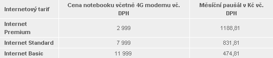 T-Mobile: Notebook Acer s modemem již za 2999 Kč