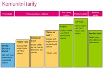 T-Mobile představil nové tarify