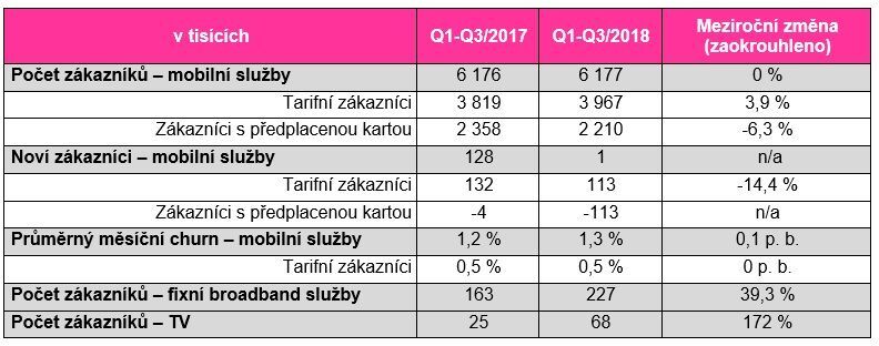 T-Mobile Q3 2018