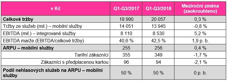 T-Mobile Q3 2018_2
