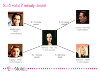 T-Mobile Rodina: neomezené volání v rámci rodiny