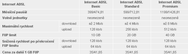T-Mobile rozšiřuje nabídku datových služeb