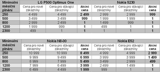 T-Mobile tabulka