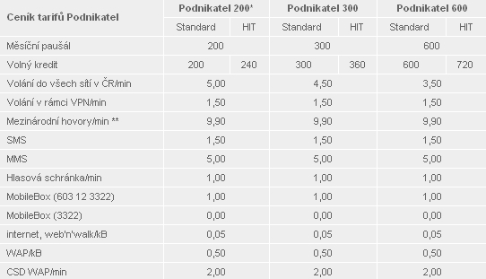 T-Mobile uvádí nové tarify pro podnikatele