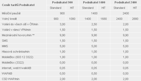 T-Mobile uvádí nové tarify pro podnikatele