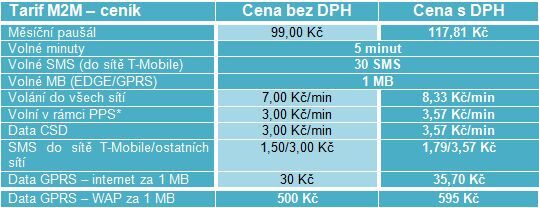 T-Mobile uvádí nový tarif pro M2M aplikace