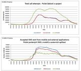 T-Mobile Vánoce 2018