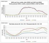 T-Mobile Vánoce 2018