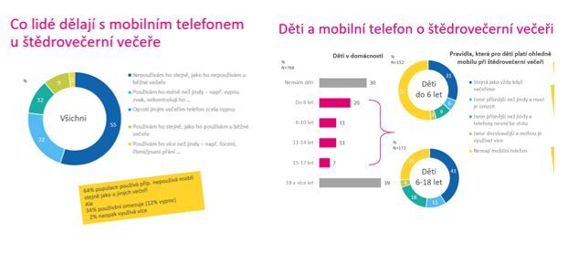 T-Mobile Vánoce