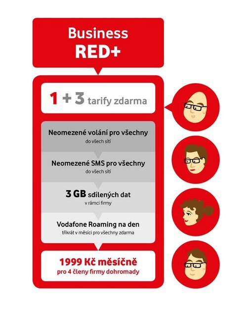 Tarif Red+