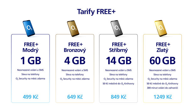 Tarify FREE+