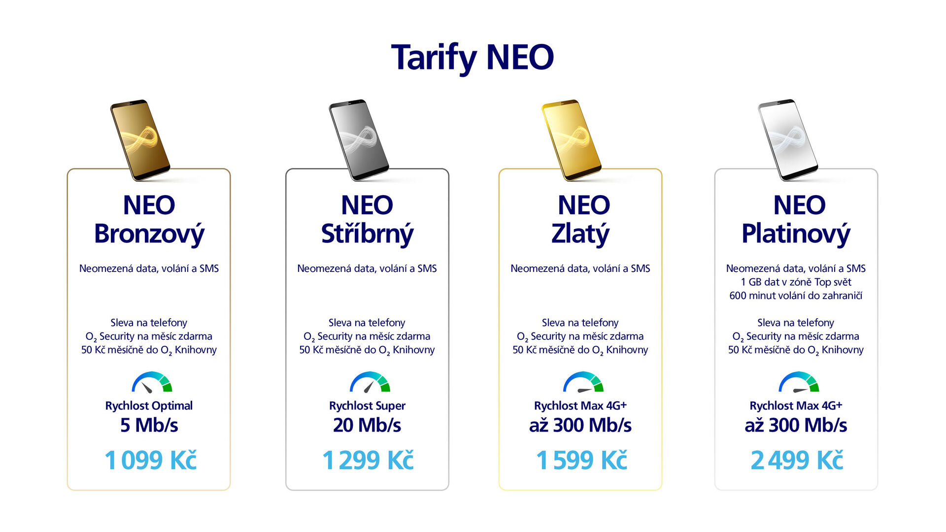 Tarify NEO