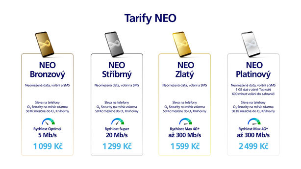 Tarify NEO