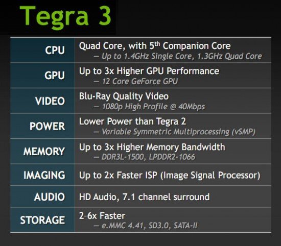 Tegra 3