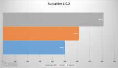 Tegra K1 vs. Snapdragon 801 benchmark