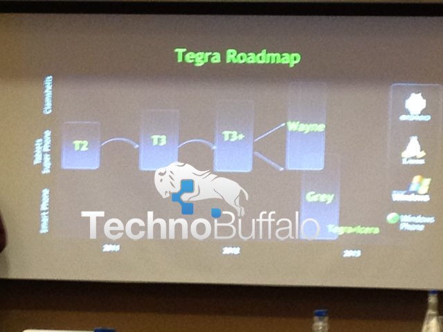 Tegra series roadmap