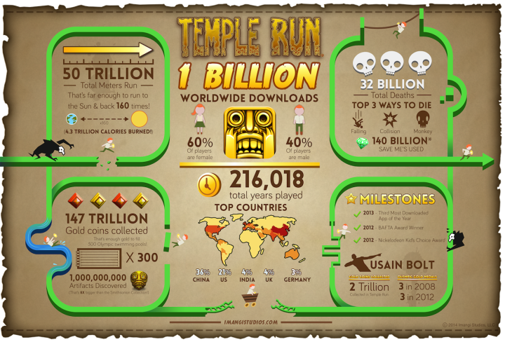 Temple Run