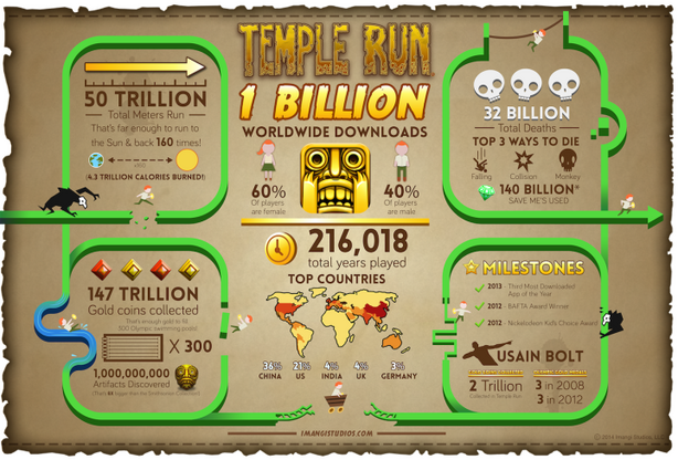 Temple Run
