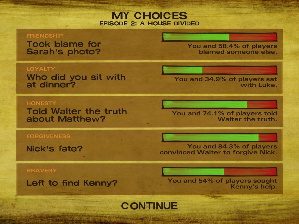 The Walking Dead: Season Two