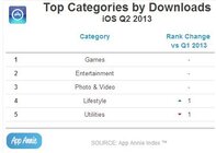 TOP5 kategorie aplikací v App Store