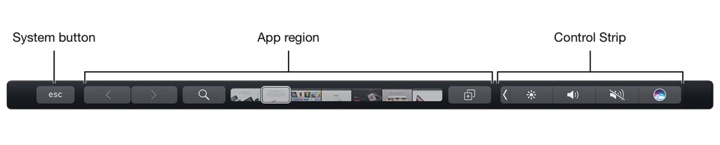 Touch Bar – oblasti