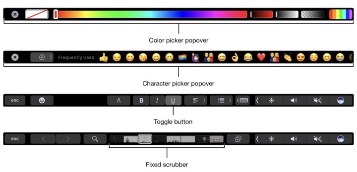 Touch Bar – schémata