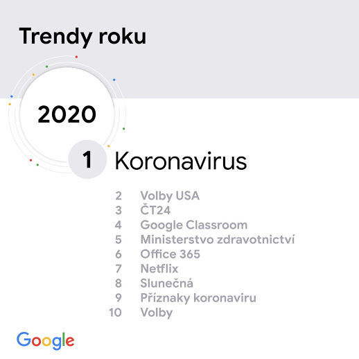 Trendy roku