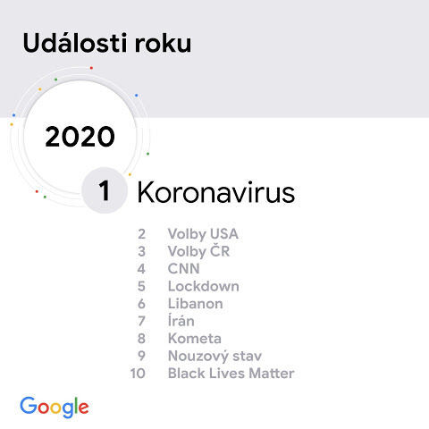 Události roku