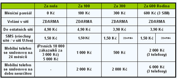 U:fon je mobilní a chce zamíchat trhem. Mobilní revoluce