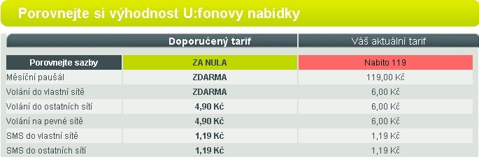 U:fonova tarifní kalkulačka: ušetří vám operátor peníze?