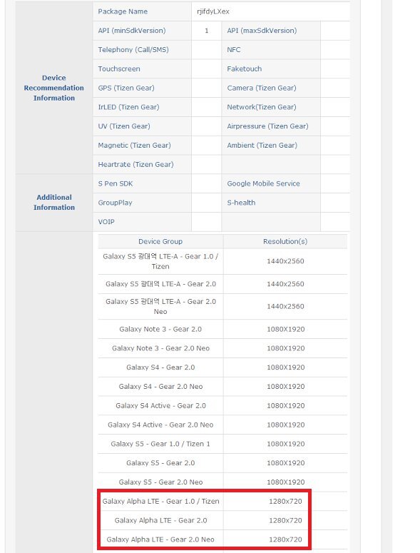 Uniklá vývojářská konsole potvrzující Galaxy Alpha