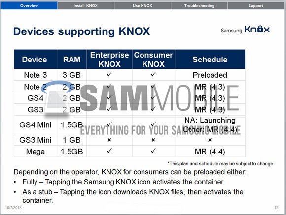 Uniklý dokument Samsung KNOX