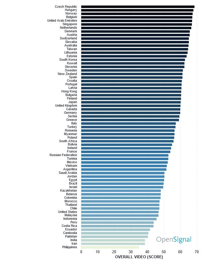 Uživatelská zkušenost s videem