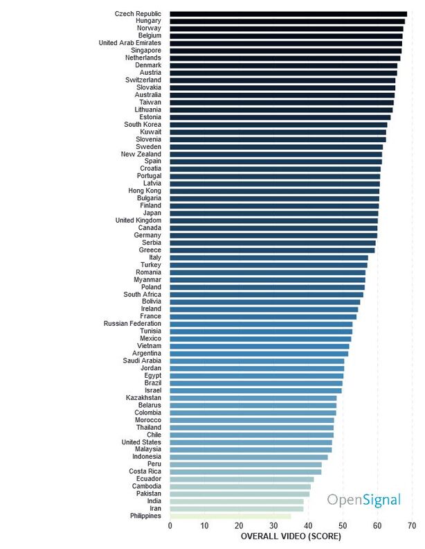 Uživatelská zkušenost s videem