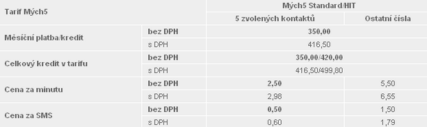 Vánoce 2007 s T-Mobile začínají už od 1. listopadu