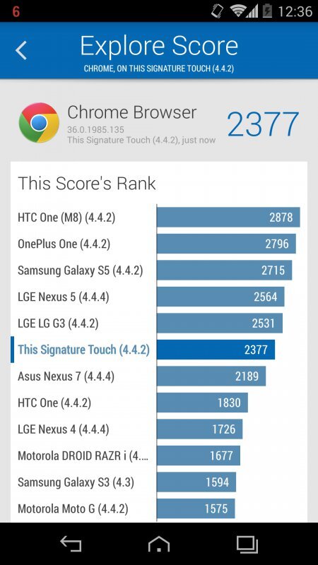 Vertu Signature Touch