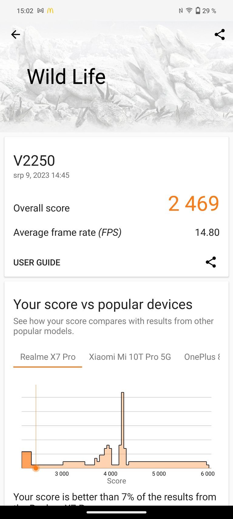 Vivo V29